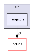 navigators